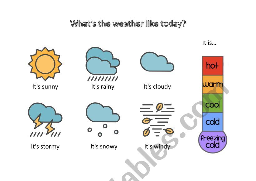 What weather слушать. What's the weather like перевод на русский. What weather do you like. What was the weather like yesterday Worksheet.